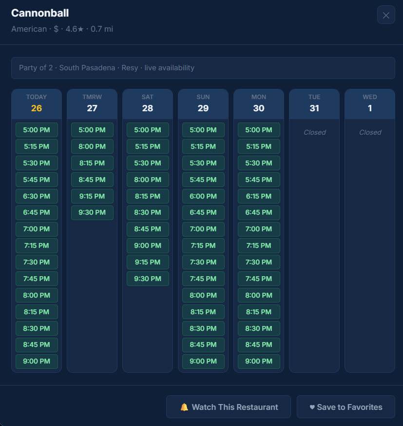 TableScout availability calendar for Cannonball, an American restaurant rated 4.6 stars at 0.7 miles away in South Pasadena, showing available time slots across seven days from Thursday March 26 through Wednesday April 1, with Tuesday and Wednesday marked as Closed.