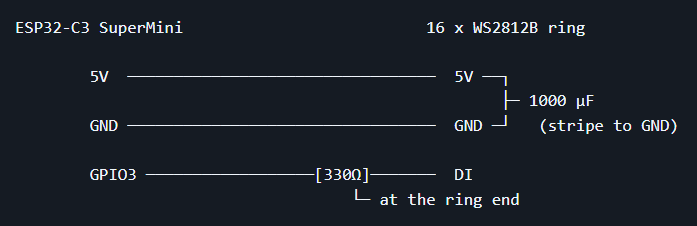 Wiring diagram showing an ESP32-C3 SuperMini connected to a 16x WS2812B LED ring, with 5V and GND power lines, a 1000μF capacitor across the ring's power supply, and GPIO3 connected to the ring's DI (data input) through a 330Ω resistor placed at the ring end.