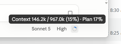 A close-up screenshot of a Claude Code status bar. A dark tooltip reads "Context 146.2k / 967.0k (15%) · Plan 17%." Below it, lighter text shows "Sonnet 5" and "High" next to a small circular loading spinner.