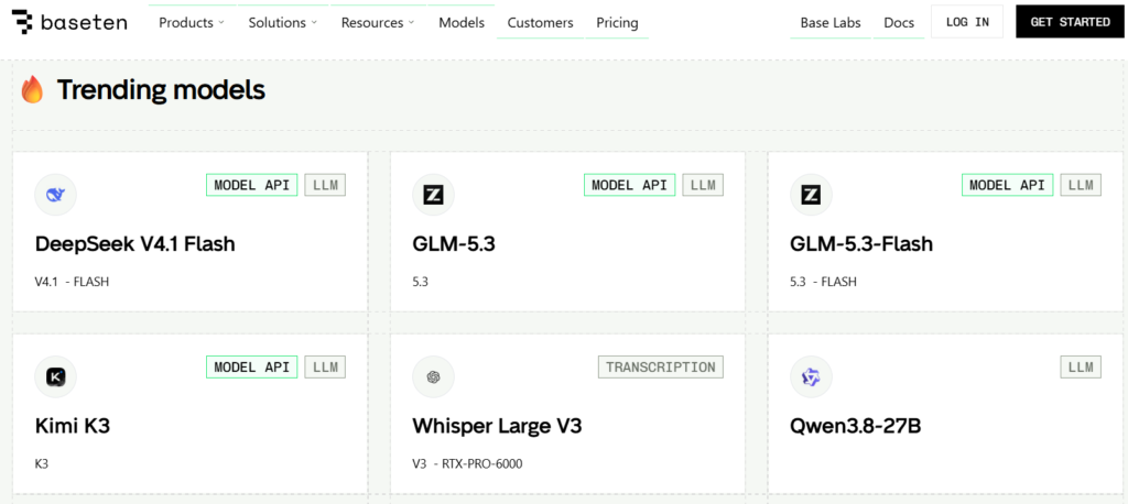 Screenshot of the Baseten website showing a "Trending models" section. The top navigation bar has the Baseten logo on the left, menu items for Products, Solutions, Resources, Models, Customers, and Pricing, and on the right Base Labs, Docs, a "Log In" button, and a black "Get Started" button. Below is a grid of model cards, each with a provider icon and tags. The first row shows DeepSeek V4.1 Flash (tagged Model API and LLM, labeled "V4.1 - FLASH"), GLM-5.3 (Model API, LLM, labeled "5.3"), and GLM-5.3-Flash (Model API, LLM, labeled "5.3 - FLASH"). The second row shows Kimi K3 (Model API, LLM, labeled "K3"), Whisper Large V3 (tagged Transcription, labeled "V3 - RTX-PRO-6000"), and Qwen3.8-27B (tagged LLM). The page is cut off below the second row.